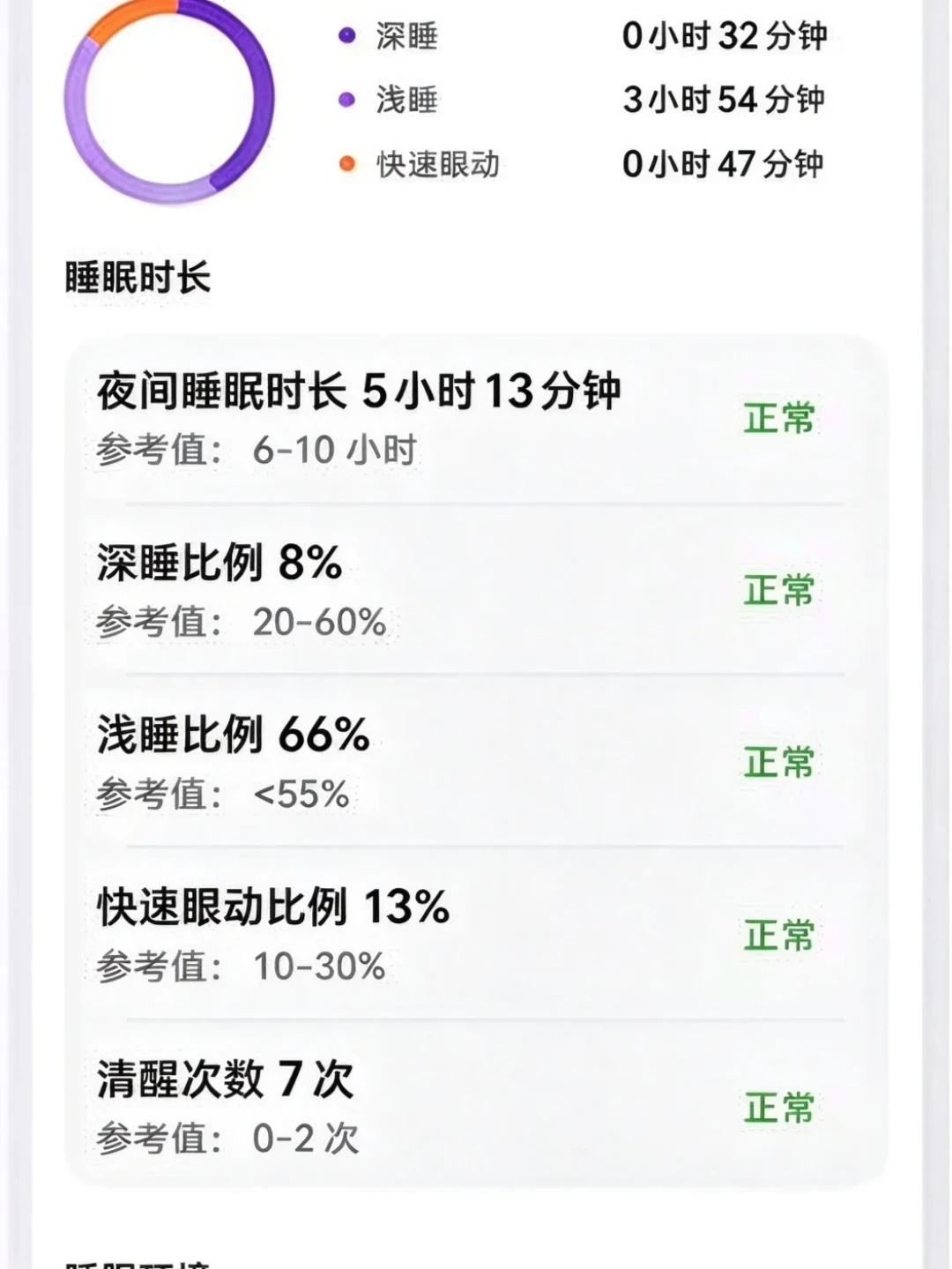 CBT-I刚被指南定成失眠一线，