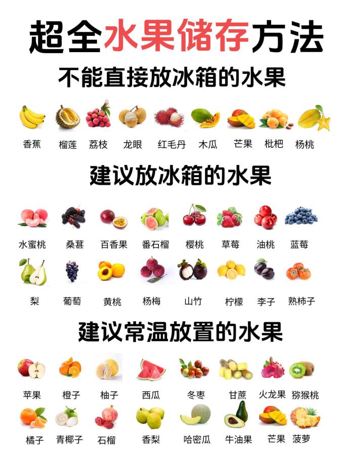 新鲜水果