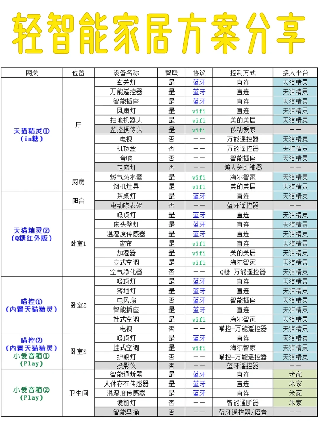 天猫精灵的门只开一半:双11想给它买设备语音控制,哪些进得来、哪些喊破喉