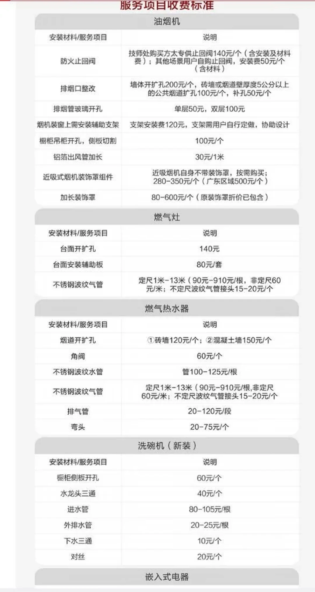 方太“免费安装”后有人掏230有人掏650:扩孔、止逆阀、支架,双11送装高峰前先对完这张小程序收费表