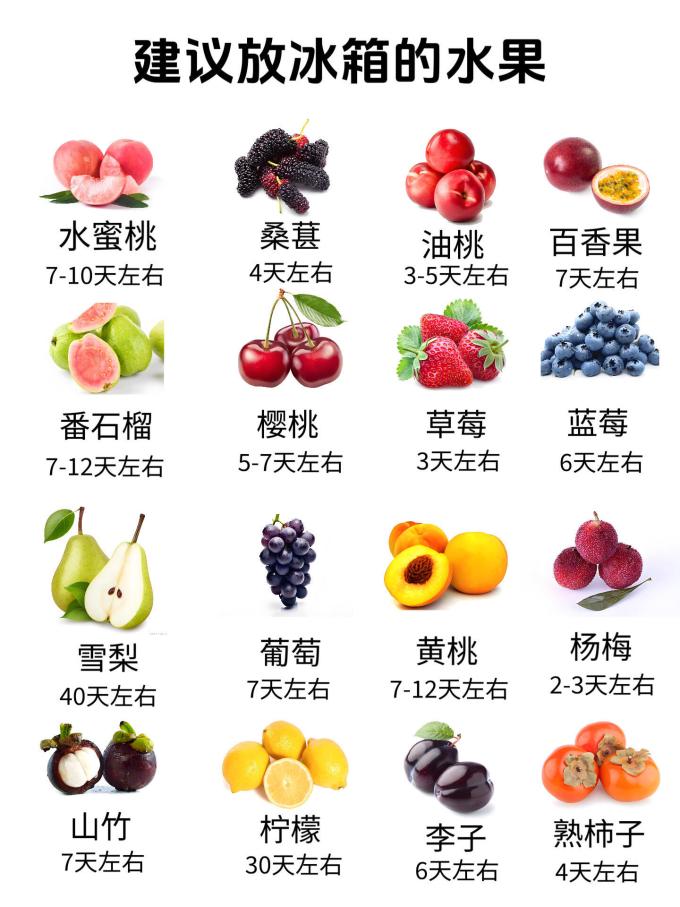 新鲜水果