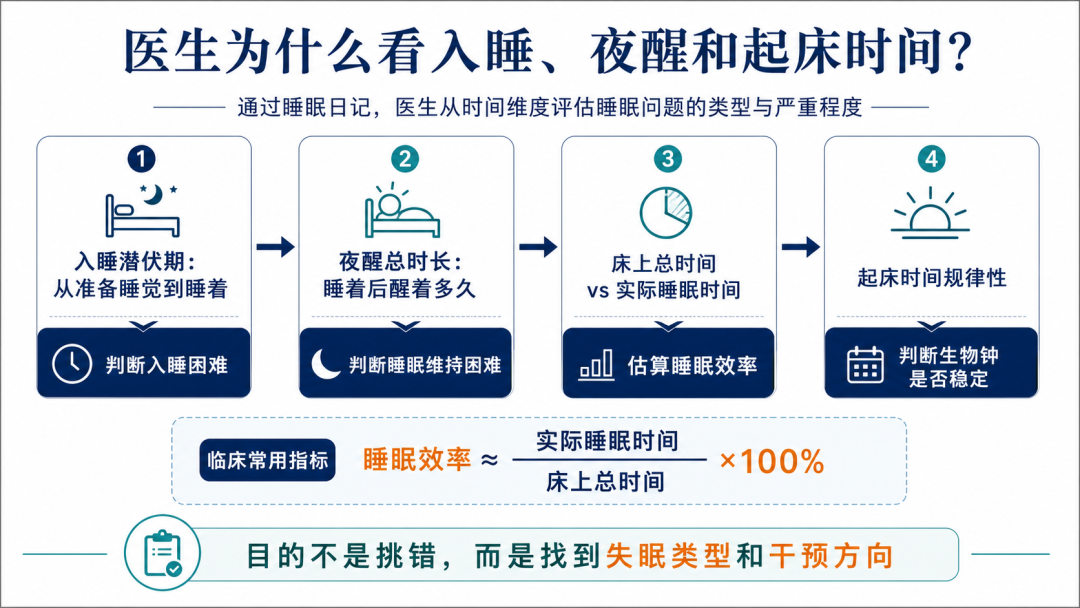 失眠人的