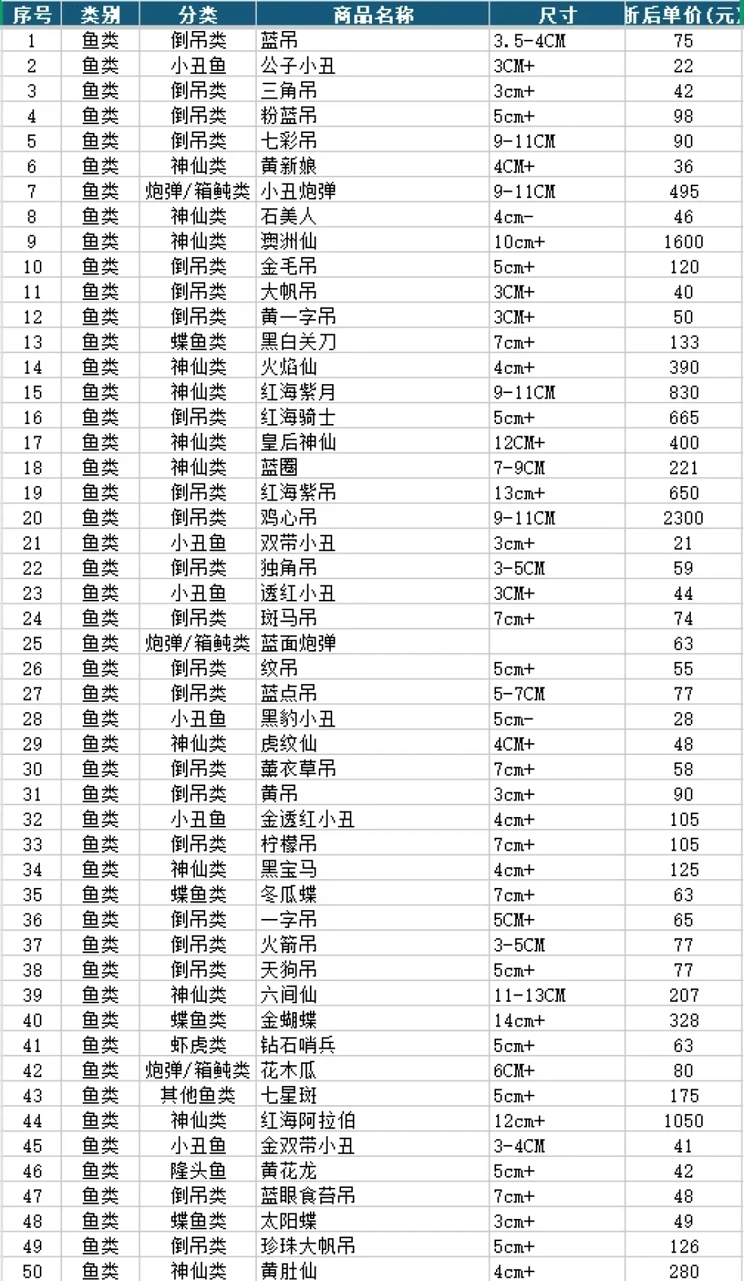 连死8条小丑鱼才看懂：评论区48条热门归因里，最大嫌疑不是鱼，是水还没养好