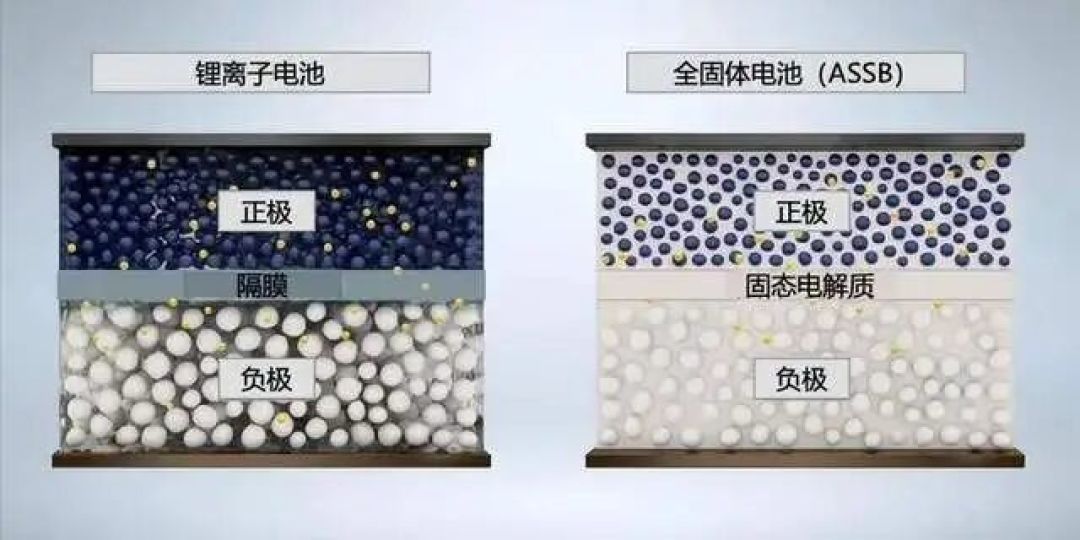 固态电池真的开始