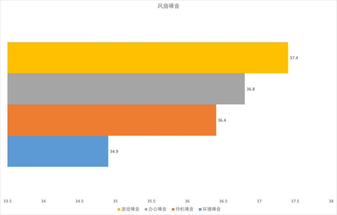 零刻把