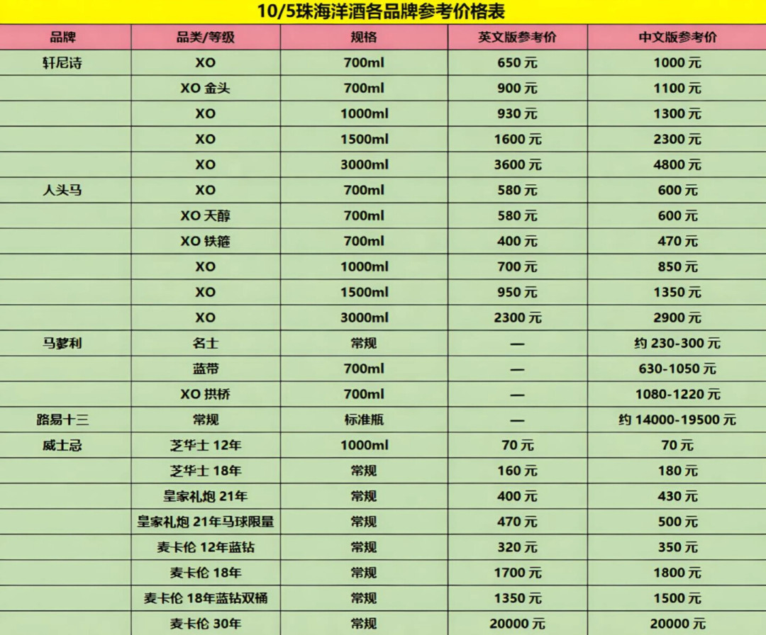 家里放了30年≠陈了30年:你那瓶没开的马爹利,喝、卖、留,先看看瓶身上三个地方,再对一遍10月的回收价表