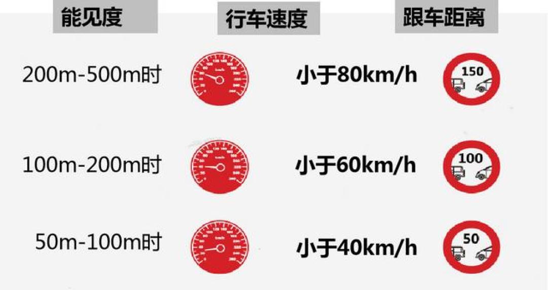团雾季撞上智驾依赖:2567到3188处多发路段、雾灯双闪三档标准、车机提醒≠自动刹停——今年冬天高速上的这笔账,一次算清