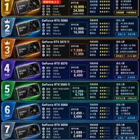 装机选显卡｜RTX50系完整排行榜✨一张图看懂性能价位