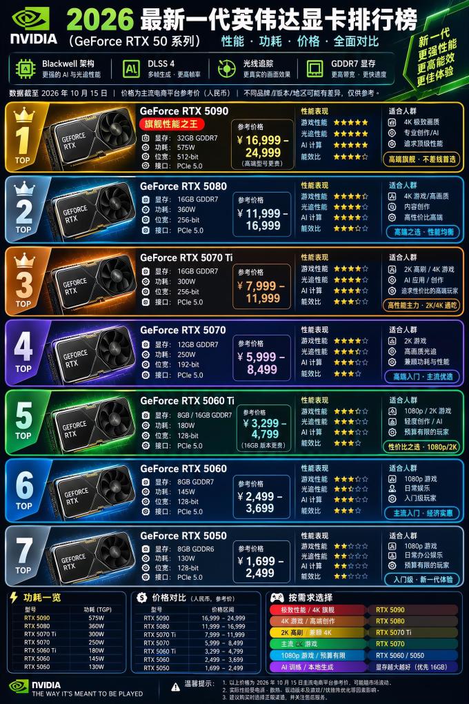 英伟达显卡