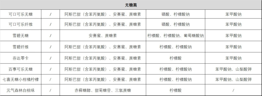 星巴克被起诉：一杯“无糖”喝出21克糖