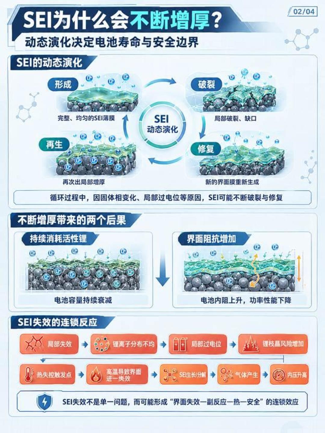 「座机式充电」能保电池健康？一半人学了白学，学错了还先鼓包