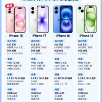 四代iPhone横向对比｜差价到底值不值得入手✨