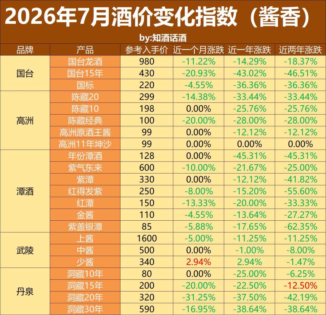 潭酒终于松口:紫气东来650,高端突然有性价比,但刮码好价别碰
