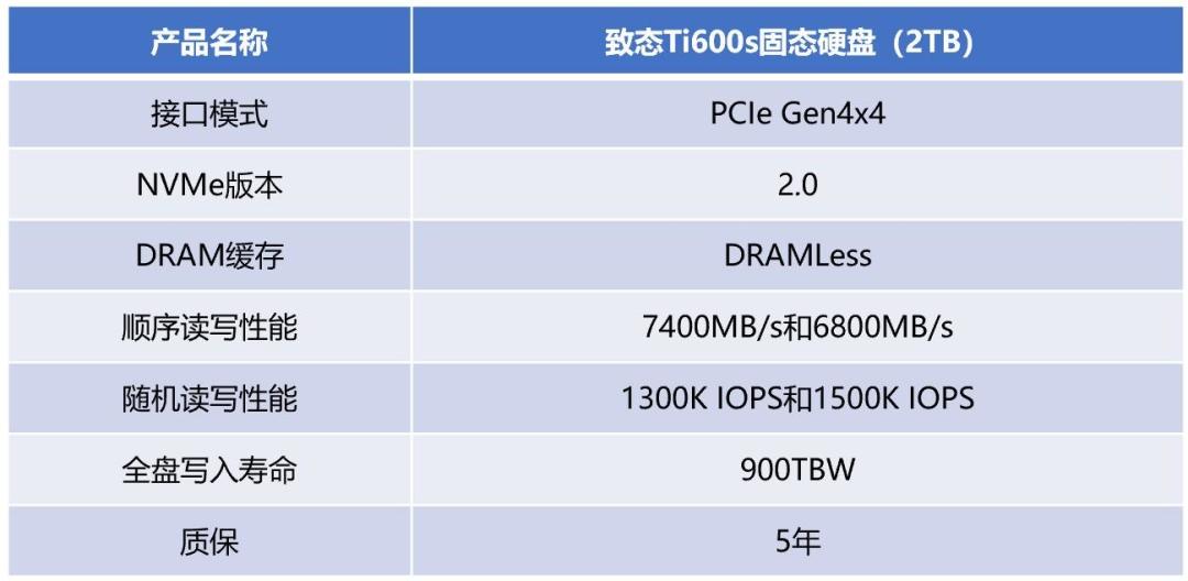 双11要冲致态QLC?先算清差价、缓存、寿命这笔账
