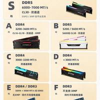 内存天梯榜｜DDR5别盲目入手，装机选内存看这篇✨