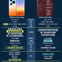 两大顶配旗舰正面PK｜华为Pura90 Pro Max VS iPhone18 Pro Max