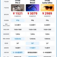 XR眼镜选购|VITURE三款机型对比,别只盯着巨幕看👓
