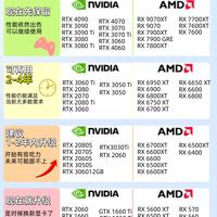 显卡什么时候换？2026显卡升级指南，对照看看要不要换新🎮