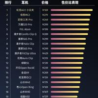 学生党闭眼参考｜高性价比耳夹式耳机排行榜✨