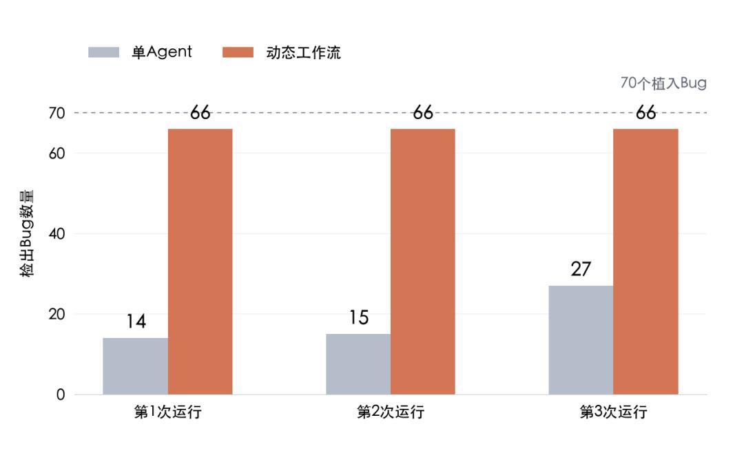 Claude自己组队查Bug、OpenAI跑万级Agent:把多Agent编排接进项目前,先算清这三笔账