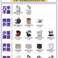 担心买到漏音严重的开放式耳机？