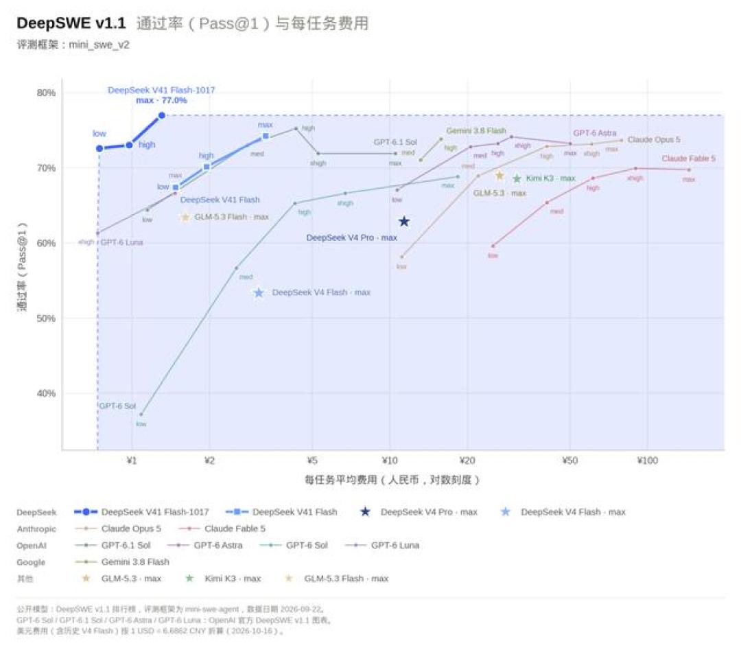 九天五家大厂都在