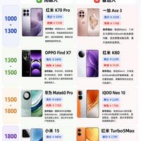 千元主力手机避坑清单｜1000-2000价位捡旗舰真香📱