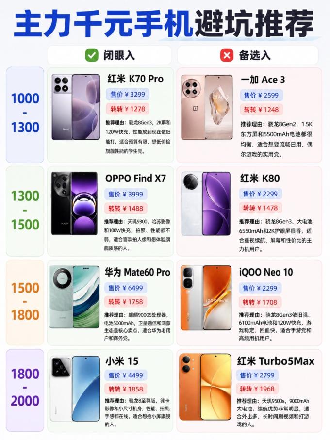 红米手机