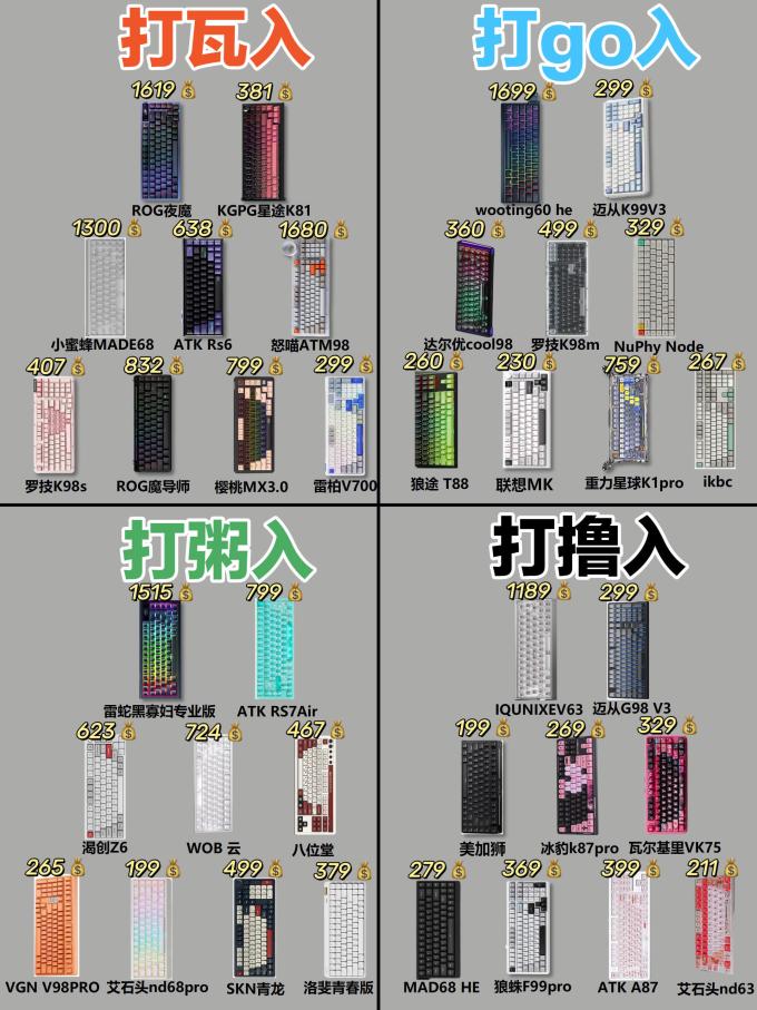 玩家国度键盘