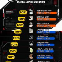 500元内挂耳式耳机TOP榜✨选购前一定要看