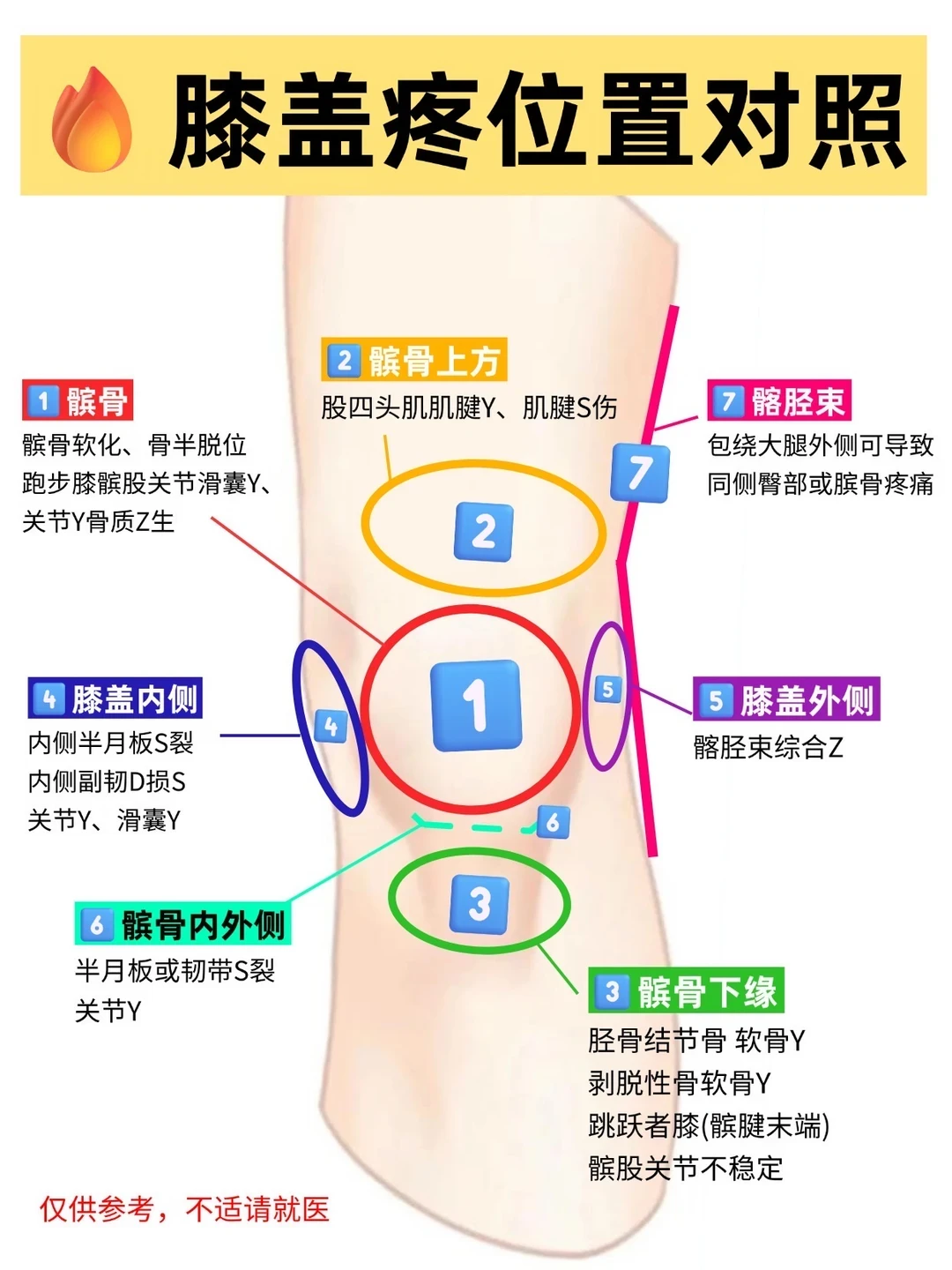 26岁膝盖老成50岁:先别急着拉黑楼道,爬楼减肥真正的刀口不在上楼