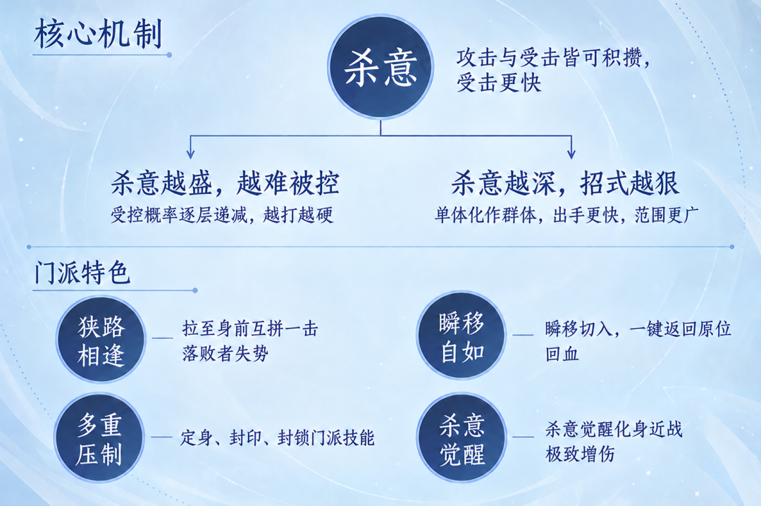 天龙嘉年华开跑第一天:焦恩俊领了