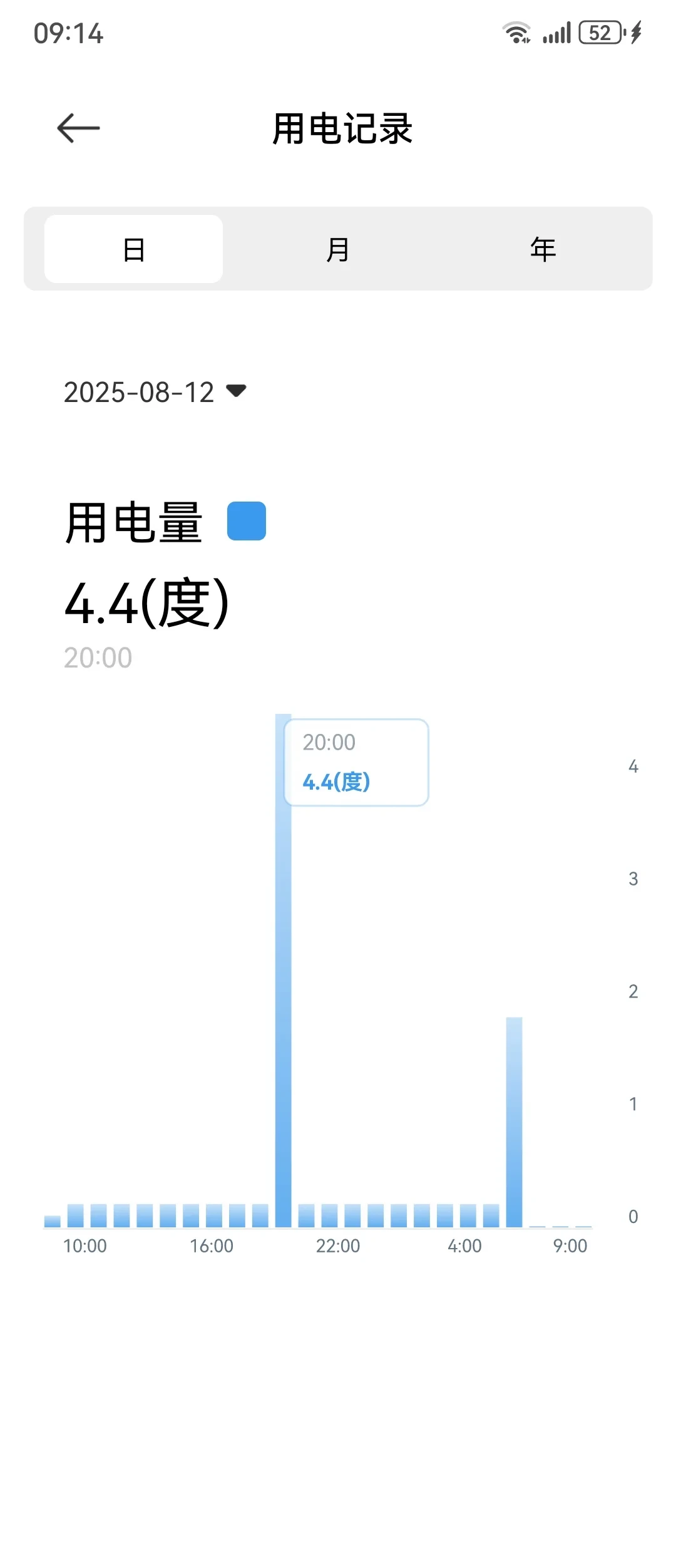 创想三维的电费账真不好算:有人24小时打1块钱,有人一月多掏150元——挂表拆成四笔账后,大头根本不是打印