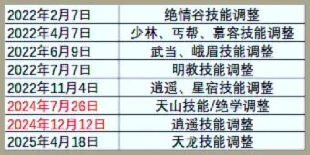 说好的武当技改呢？一年后只等来几张爆料图，评论区吵成两派