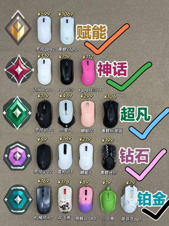 玩家国度鼠标