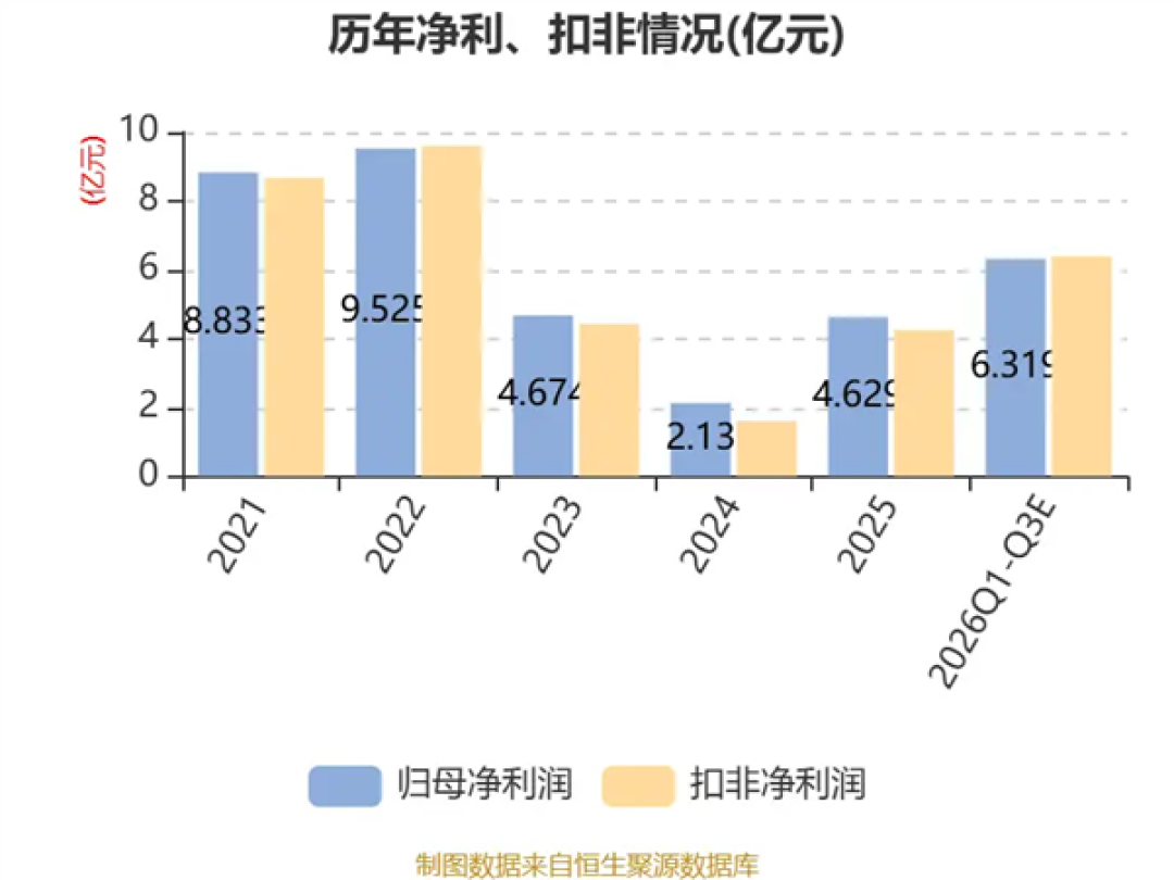 分销龙头赚麻了!深圳华强净利预增90%:存储产品线出货额飙升330%