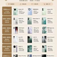 手机怎么选？先看自己的预算