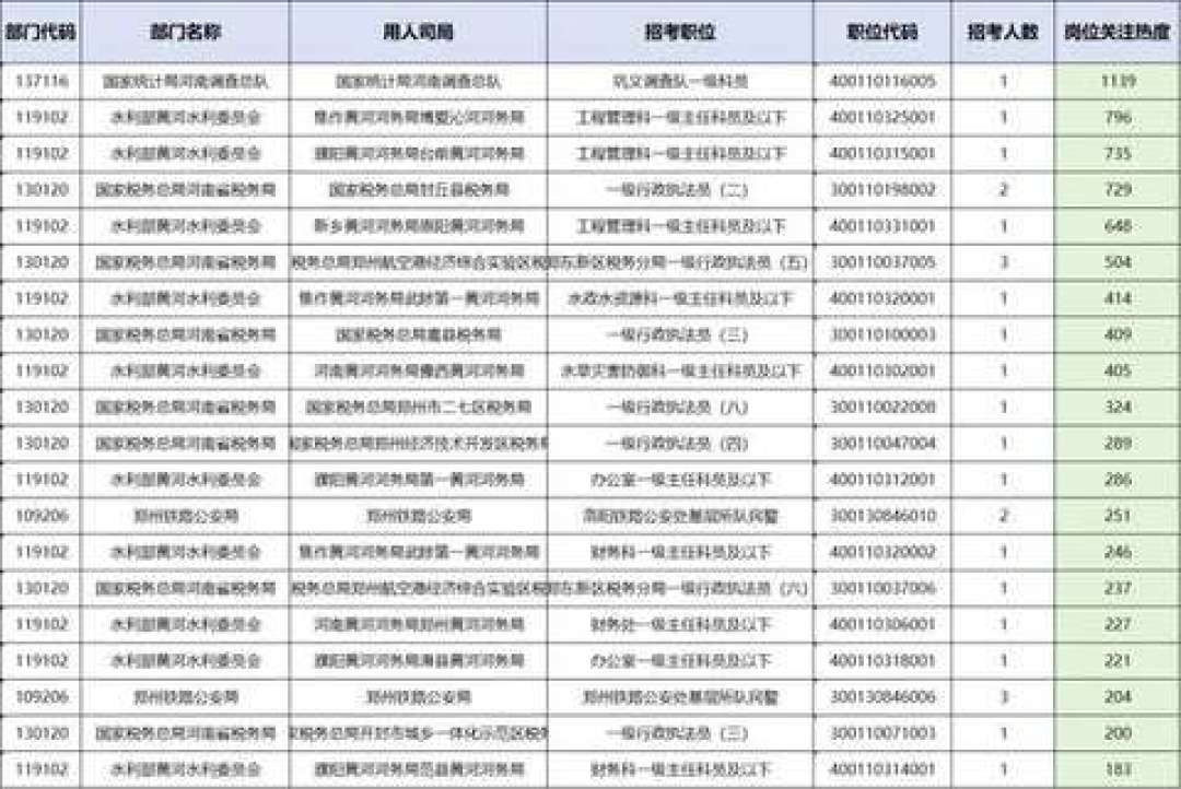 小红书疯藏的