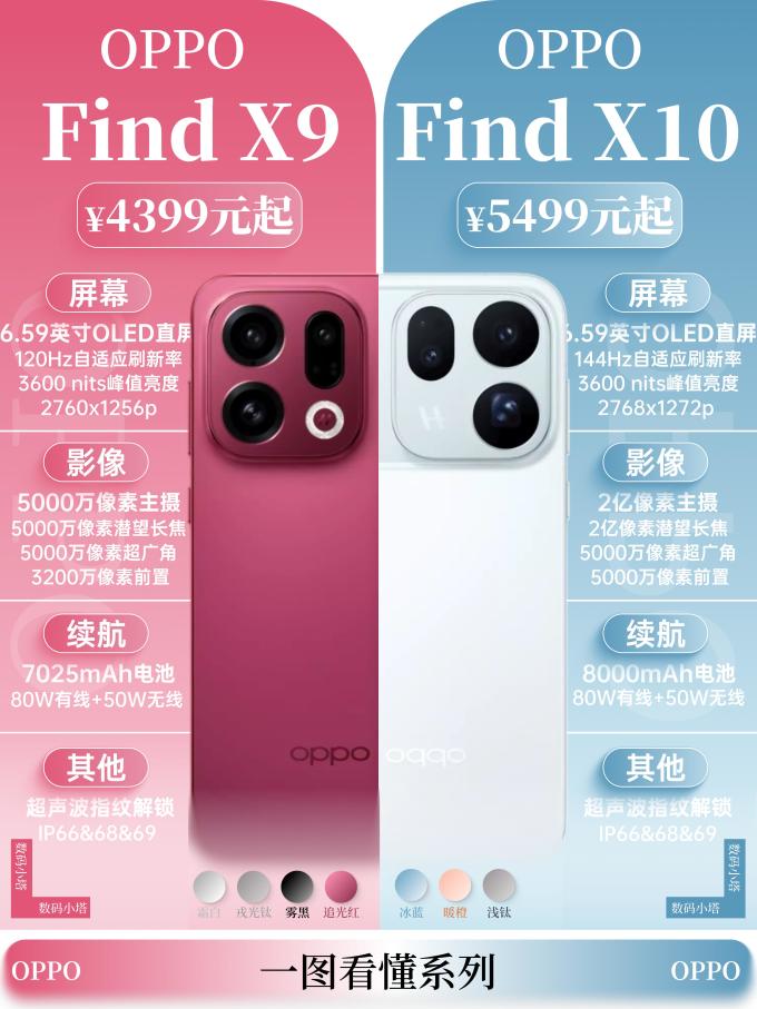 手机