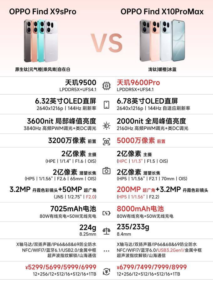 手机