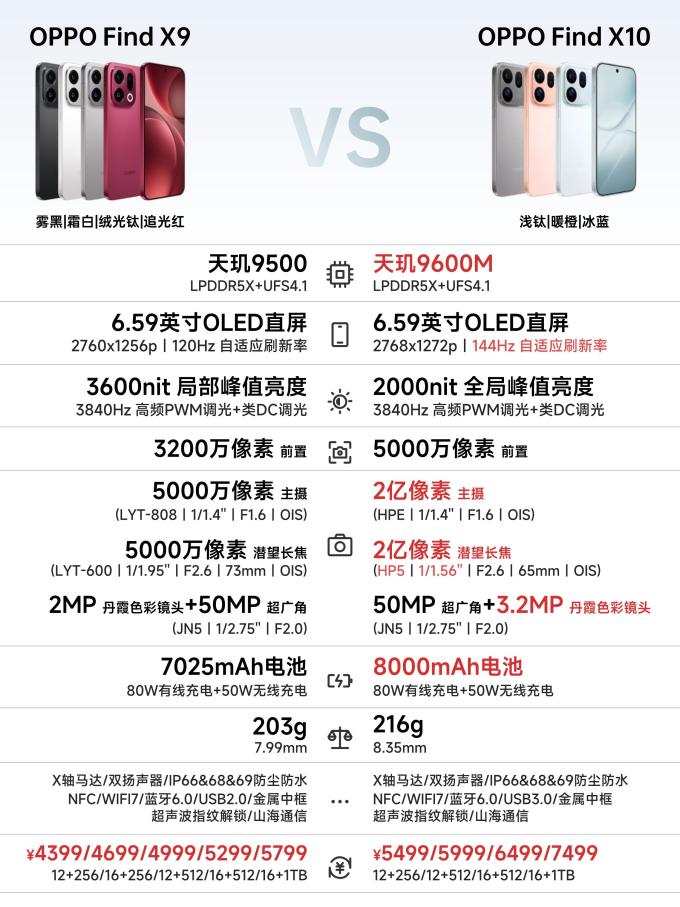手机
