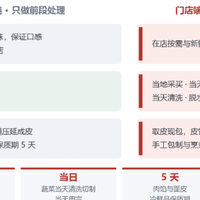 13.7天对25天：港股给餐饮定价，袁记云饺的底气藏在供应链里