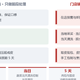 13.7天对25天：港股给餐饮定价，袁记云饺的底气藏在供应链里