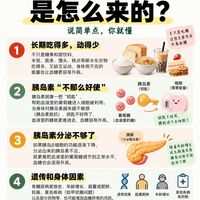 血糖高是怎么来的?