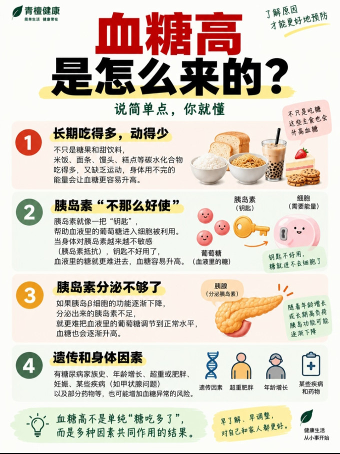 基础健康