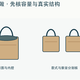 保温包商品图怎么做，先核容量与真实结构