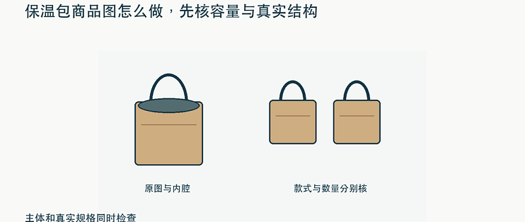 保温包商品图怎么做，先核容量与真实结构