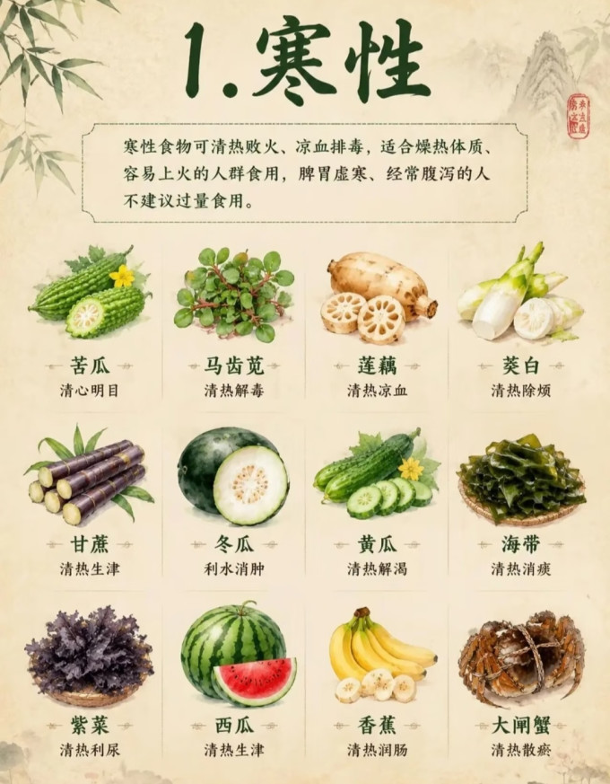 食品生鲜