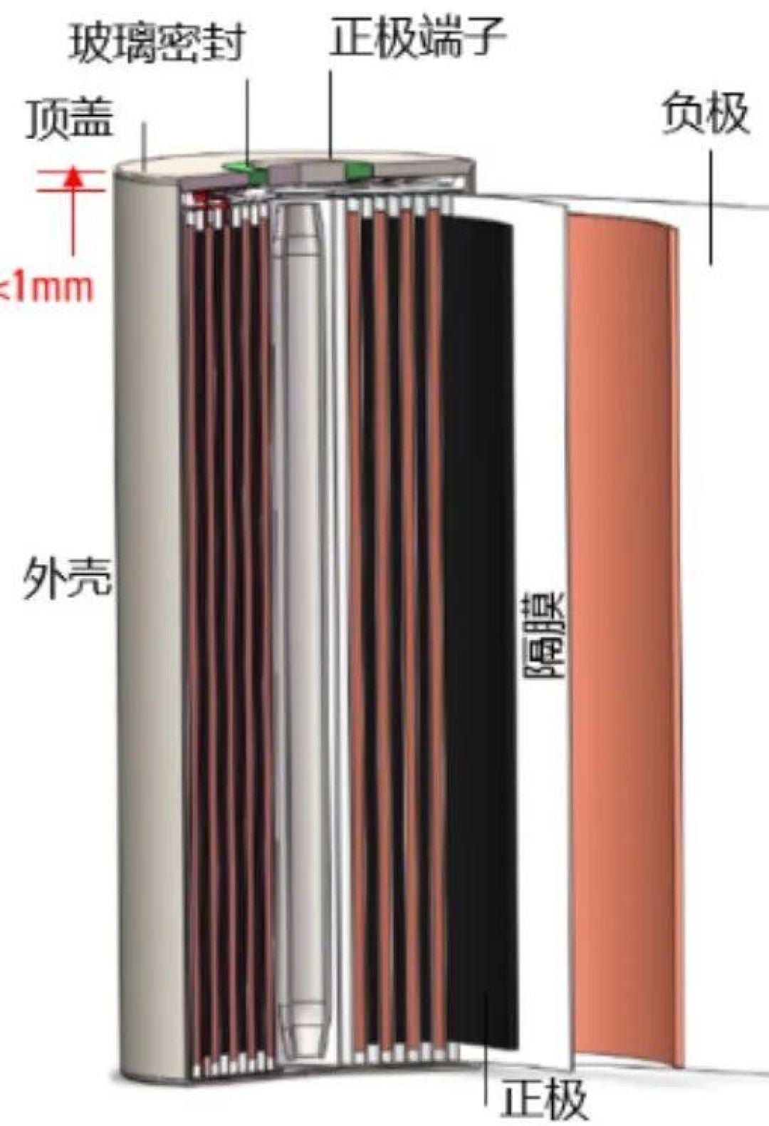 新方盒子回家一星期,老爸非要磨合,媳妇不敢充到100%:扒了两晚手册和两派帖子,我做出一张首月时间表