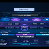鄂维南院士指路：普通人用AI做科研的3个低门槛工具，已经上线了